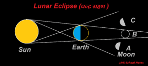 lunar eclipse