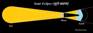 solar eclipse