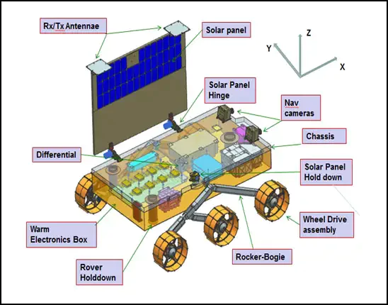 rover chandrayaan-3
